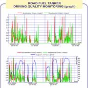 Road Fuel Tanker. Other Graphs and Reports