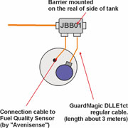 Fuel Level Sensors and Fuel Quality Sensors   Connection Diagram