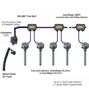 Road Fuel Tanker Monitoring. Fuel Semitrailer Connection Structure 