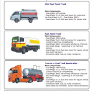 Road Fuel Tankers. System In General by Road Fuel Tanker Type