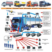 GuardMagic VB8 Module For GuardMagic Road Fuel Tanker Monitoring System