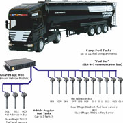 Road Fuel Tanker.Fuel Level Sensor Connection Structure