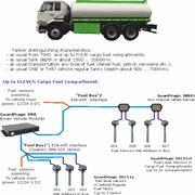Structure of Fuel Monitoring of " Fuel Tank Truck" 