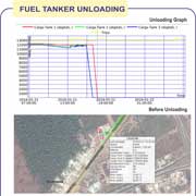 Three Fuel Compartments Road Fuel Tanker: Unloading Fuel 