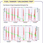 Fuel Tanker "Unloading Trip". Graph of Fuel in Fuel Compartment