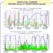 Road Fuel Tanker Driving Quality Monitoring (ECO Driving)